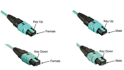What is MPO connector for data center?