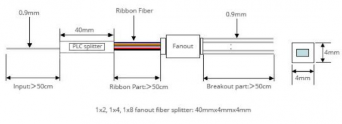 PLC Optical Splitter 1x8 Fanout 0