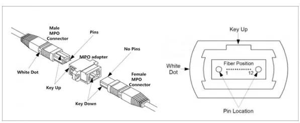 What is MPO connector for data center?