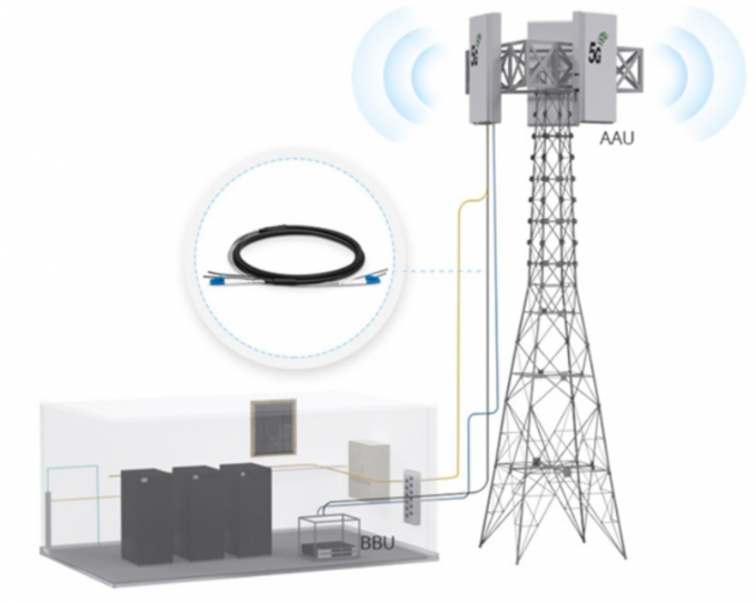 What is CPRI patch cord for BBU and RRU fiber link in 4G 5G base station?
