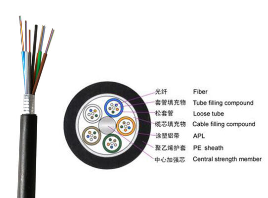 72F SMF 9/125 G657 72fibers GYTA Outdoor Fiber Optic Cable Loose Tube Armored For Aerial, Duct, Direct Burial, Pipeline