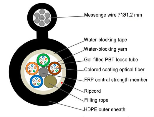 Non-metallic High Tension 2 to 144 Fibers Figure 8 Fiber Optic Cable Self-supporting Aerial Fiber Optic Cable