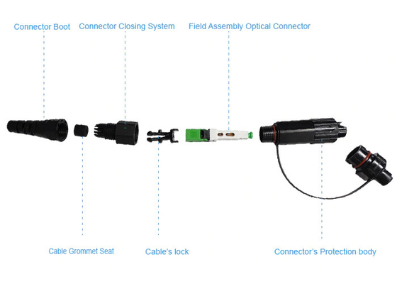 BBU RRU FTTA Mini SC Fast Connector Outdoor Waterproof For FTTH Applications