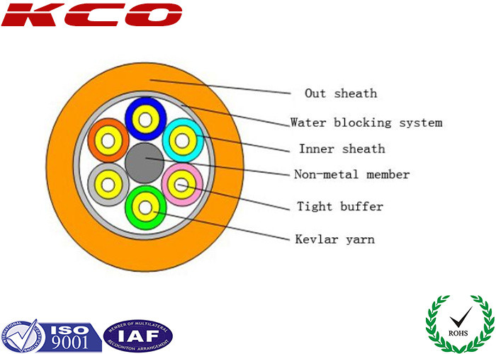 Tight Buffer Breakout Fiber Optic Cable GJFPV , Duplex Zip Cord Fiber
