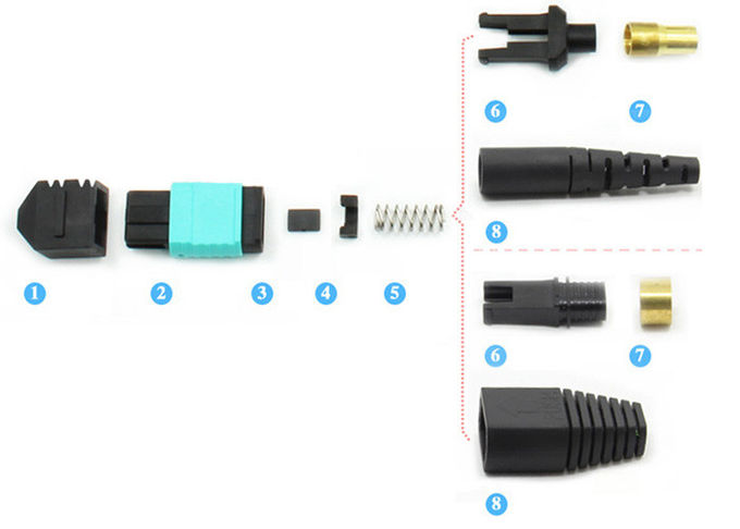fiber connector types mpo fiber connector types mpo